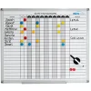 Staff Status Boards