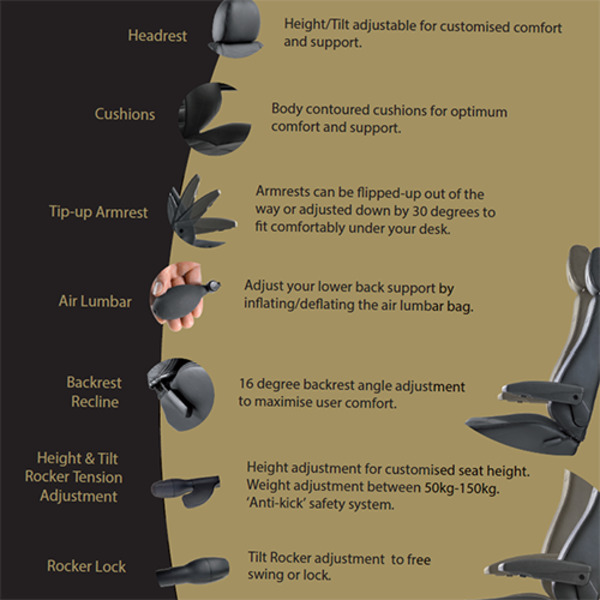 KAB ACS Executive Heavy Duty Ergonomic Office Chair 200kg Tested